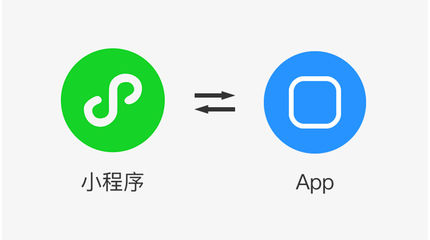 App 與小程序的互通能力與限制 融合生態(tài)下的機(jī)遇與挑戰(zhàn)