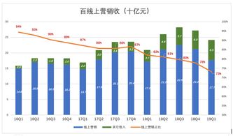 魚與熊掌不可兼得 滁州互聯(lián)網(wǎng)銷售的轉(zhuǎn)型與挑戰(zhàn)